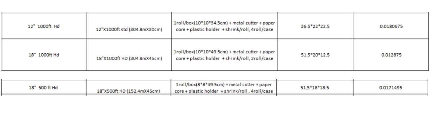 Taille de feuille d'aluminium domestique