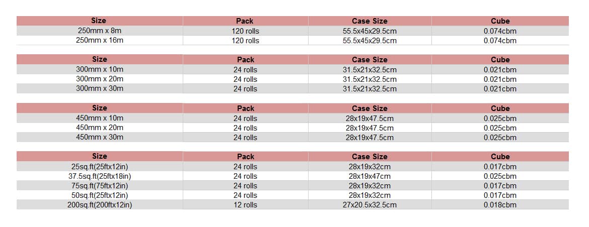 Specification of aluminum foil