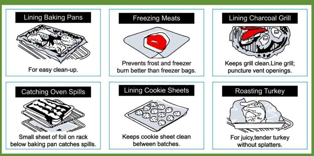 Usage of aluminum foil