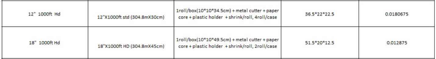 kitchen aluminum foil size